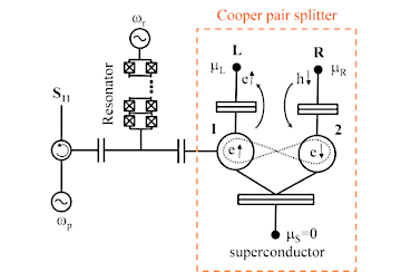 Cooper pair splitter in a photonic cavity: Detection of Andreev scatterings