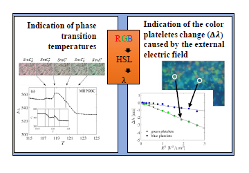Phase transitions and physical properties by a color texture analysis: Results for liquid crystals