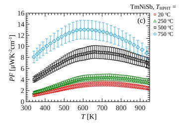 Half-Heusler phase TmNiSb under pressure: intrinsic phase separation, thermoelectric performance and structural transition