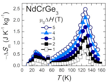 Magnetic, magnetocaloric and thermoelectric properties of NdCrGe3