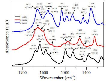 Proton tautomerism in 5-dimethylaminomethylidene-4-(o-,m-,p-hydroxyphenyl)amino-1,3-thiazol-2(5H)-ones: synthesis, crystal structure and spectroscopic studies