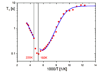 Structural, Electric and Dynamic Properties of (Pyrrolidinium)3[Bi2I9] and (Pyrrolidinium)3[Sb2I9]: New Lead-Free, Organic–Inorganic Hybrids with Narrow Band Gaps