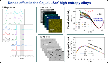 The Kondo Effect in CexLaLuScY (x = 0.05–1.0) High-Entropy Alloys