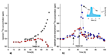 When superfluidity meets superconductivity
