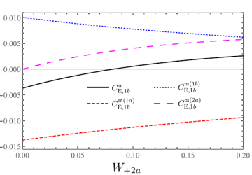 Nonequilibrium fluctuation-response relations for state-current correlations