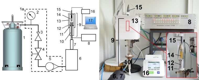 Block diagram of the measurement site