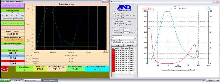 Software Interface for recording the thermal dependences of viscosity with vibrational method