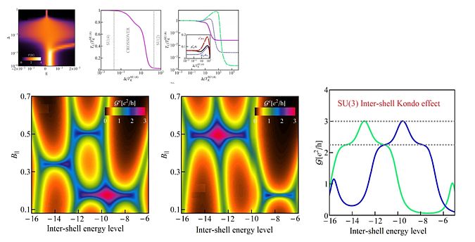 Intra- and inter-shell Kondo effects in carbon nanotube quantum dots 